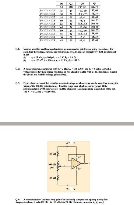 | | Q1 | Q2 | Q3 | Q4 |
| :— | :— | :— | :— | :— |
| | AA | BB | CC, DD | EE, FF |
| PXXXXXXX0 | 45 | 24 | +10, -10 | 92, 40 |
| PXXXXXXX1 | 50 | 22 | +7.5, -7.5 | 95, 37 |
| PXXXXXXX2 | 55 | 20 | +5, -5 | 98, 40 |
| PXXXXXXX3 | 60 | 20 | +5, -5 | 101, 37 |
| PXXXXXXX4 | 65 | 22 | +7.5, -7.5 | 104, 40 |
| PXXXXXXX5 | 65 | 24 | +10, -10 | 104, 40 |
| PXXXXXXX6 | 60 | 24 | +10, -10 | 101, 37 |
| PXXXXXXX7 | 55 | 22 | +7.5, -7.5 | 98, 40 |
| PXXXXXXX8 | 50 | 20 | +5, -5 | 95, 37 |
| PXXXXXXX9 | 45 | 20 | +5, -5 | 92, 40 |

Q.1: Various amplifier and load combinations are measured as listed below using rms values. For each, find the voltage, current, and power gains (Av, Ai, and Ap, respectively) both as ratios and in dB:
(a) vi = 25 mV, ii = 100 ?A, vo = 5 V, RL = AA ?
(b) vi = 125 ?V, ii = 100 nA, vo = 1.25 V, RL = 10 k?

Q.2: A transconductance amplifier with Ri = 2 k?, Gm = BB mA/V, and Ro = 5 k? is fed with a voltage source having a source resistance of 500 ? and is loaded with a 1-k? resistance. Sketch the circuit and find the voltage gain realized.

Q.3: Figure shows a circuit that provides an output voltage vo whose value can be varied by turning the wiper of the 100-k? potentiometer. Find the range over which vo can be varied. If the potentiometer is a "20-turn" device, find the change in vo corresponding to each turn of the pot. The V+ = CC, and V- = DD volts.

Q.4: A measurement of the open loop gain of an internally compensated op amp at very low frequencies shows it to be EE dB. At 100 kHz it is FF dB. Estimate values for Avo, f?, and ft.