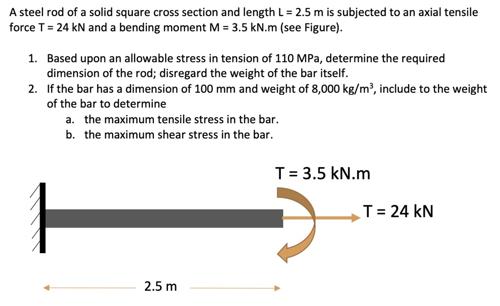 SOLVED A steel rod of a solid square cross section and length L = 2.5