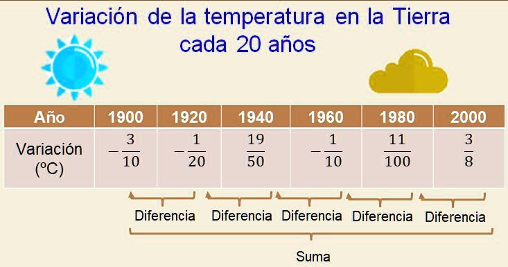 SOLVED: Ahora, se te invita a realizar el siguiente reto, calcula la