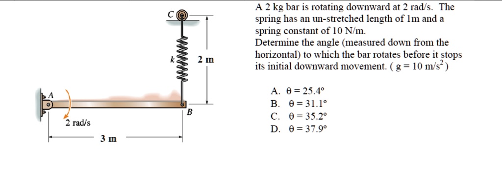 Spring Rotating Physics A 2 kg bar is rotating downward at 2 rad/s. The spring has an un ...