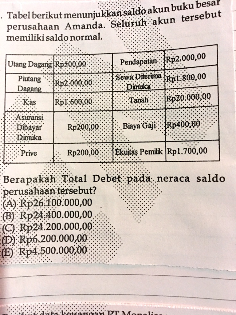 SOLVED: Tabel Berikut Ini Menunjukan Saldo Buku Besar Perusahaan Amanda ...