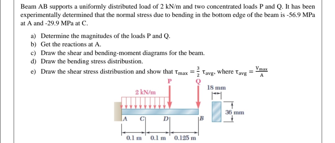 SOLVED: Beam AB Supports A Uniformly Distributed Load Of 2 KN / M And ...