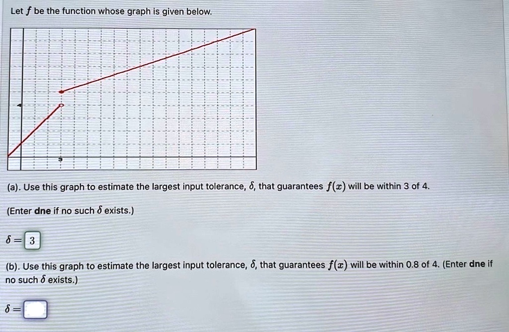 Tolerance In Function Equation Let f be the function whose graph is given below. (a). Use...