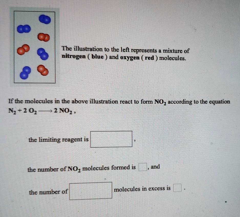 the illustration to the left represents mixture of nitrogen blue and