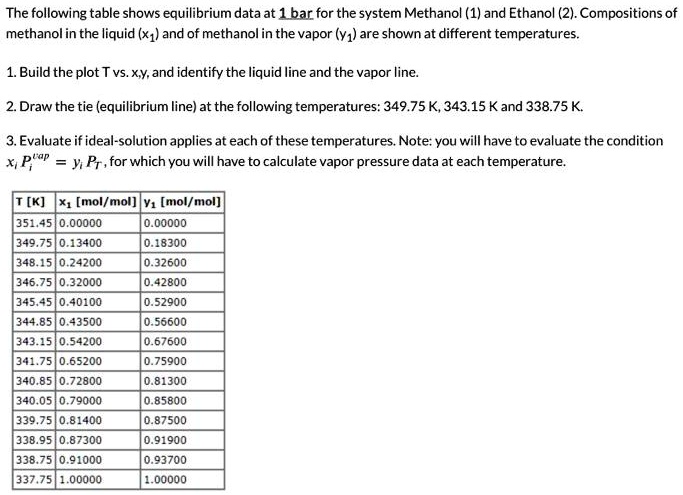 SOLVED: The following table shows equilibrium data at 1 bar for the ...