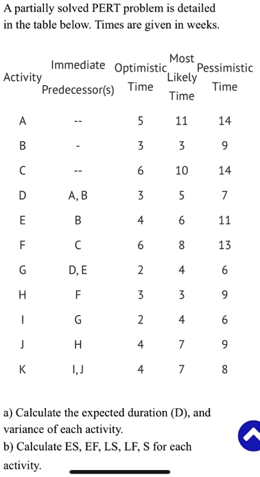 A partially solved PERT problem is detailed
in the table below. Times are given in weeks.

Activity Immediate Predecessor(s) Optimistic Time Most Likely Time Pessimistic Time
A – 5 11 14
B - 3 3 9
C – 6 10 14
D A, B 3 5 7
E B 4 6 11
F C 6 8 13
G D, E 2 4 6
H F 3 3 9
I G 2 4 6
J H 4 7 9
K I, J 4 7 8

a) Calculate the expected duration (D), and
variance of each activity.
b) Calculate ES, EF, LS, LF, S for each
activity.