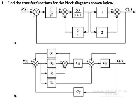 Find the transfer functions for the block diagrams shown below. Cu)