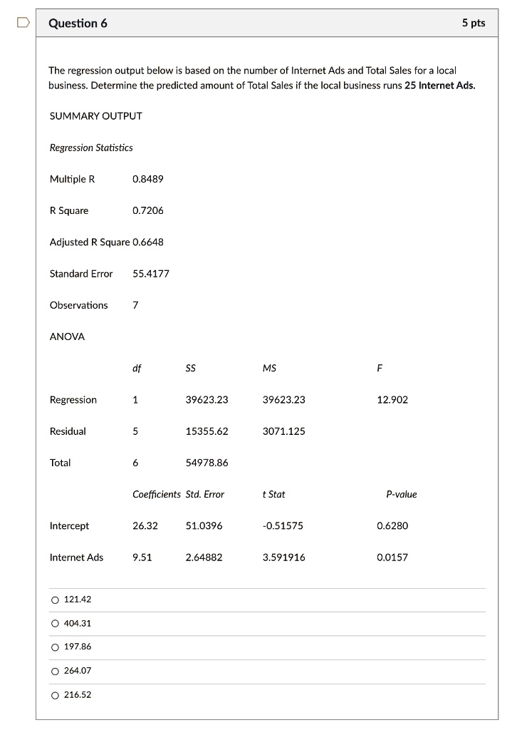 The regression output below is based on the number of Internet Ads and Total Sales for a local business. Determine the predicted amount of Total Sales if the local business runs 25 Internet Ads.

SUMMARY OUTPUT

Regression Statistics
Multiple R 0.8489
R Square 0.7206
Adjusted R Square 0.6648
Standard Error 55.4177
Observations 7

ANOVA
df SS MS F
Regression 1 39623.23 39623.23 12.902
Residual 5 15355.62 3071.125
Total 6 54978.86

Coefficients Std. Error t Stat P-value
Intercept 26.32 51.0396 -0.51575 0.6280
Internet Ads 9.51 2.64882 3.591916 0.0157

121.42
404.31
197.86
264.07
216.52