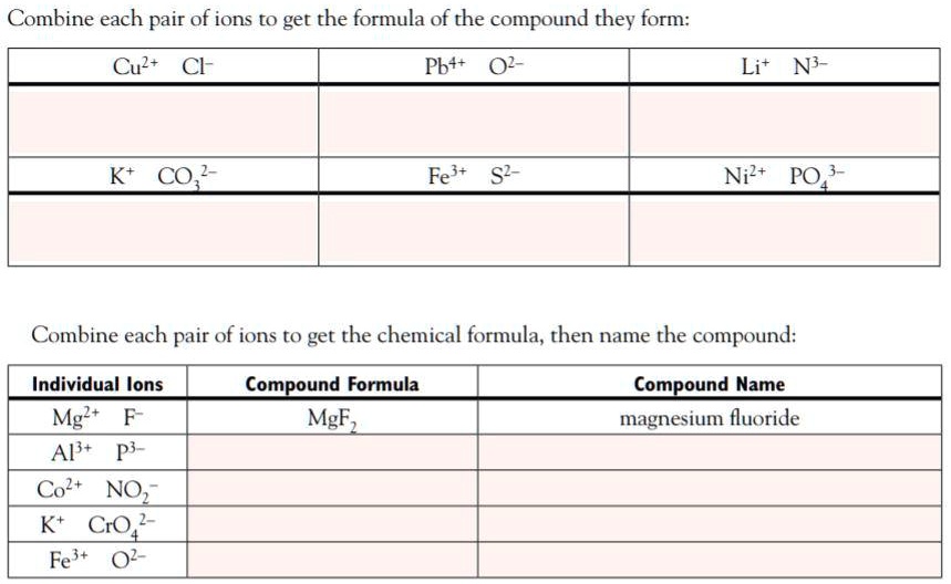 SOLVED: Combine each pair of ions t0 get the formula of the compound ...