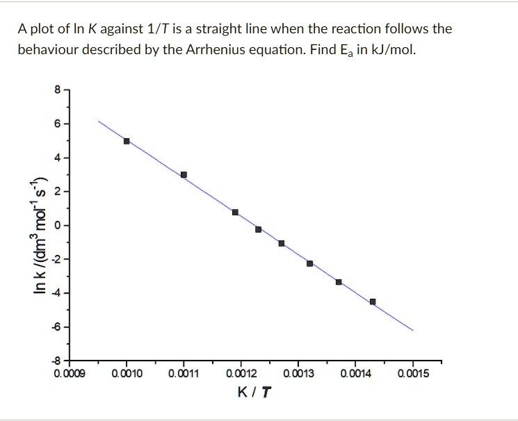 [GET ANSWER] a plot of in k against 1t is a straight line when the ...