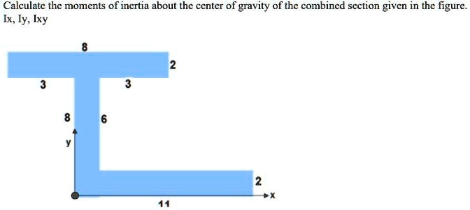 SOLVED: Calculate The Moments Of Inertia About The Center Of Gravity Of ...