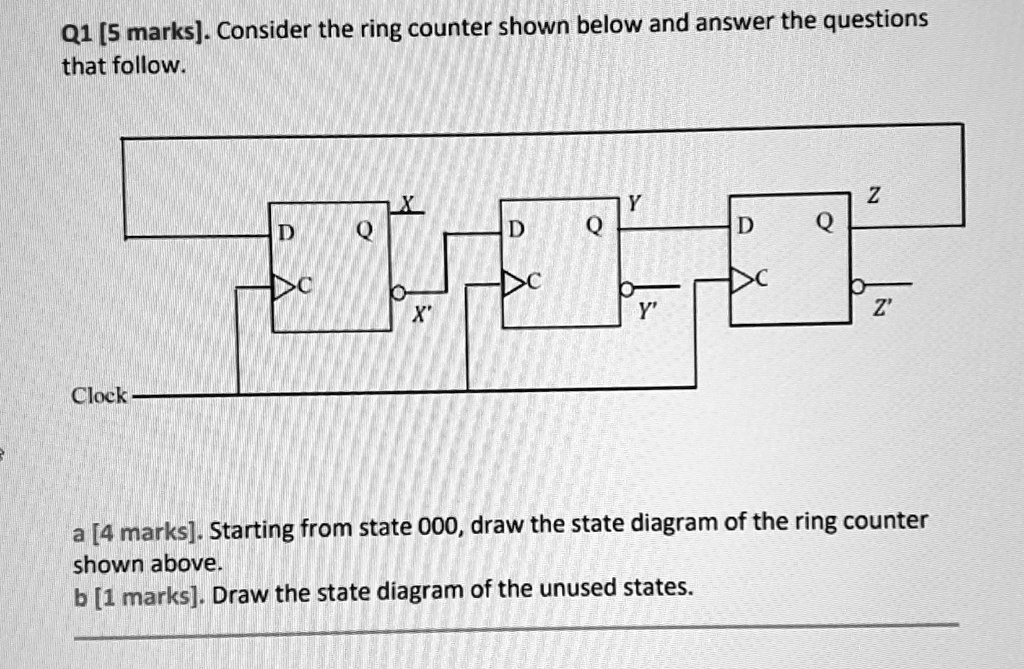Q1 [5 marks]. Consider the ring counter shown below and answer the ...