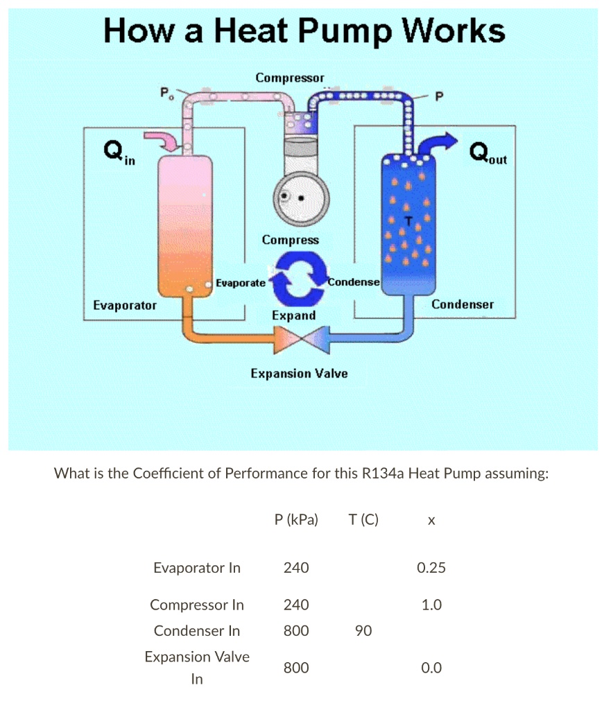 How a Heat Pump Works Compressor Q out Compress Evaporate Condense ...