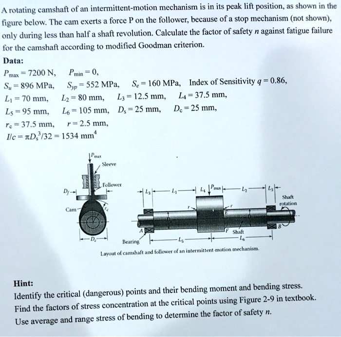 SOLVED A rotating camshaft of an intermittentmotion mechanism is in