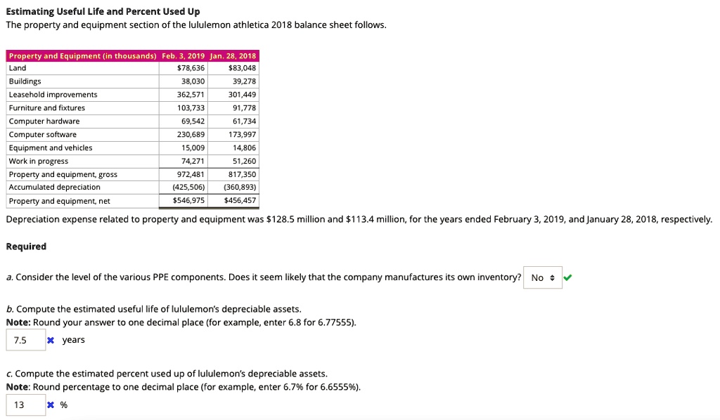 Estimating Useful Life and Percent Used Up The property and equipment