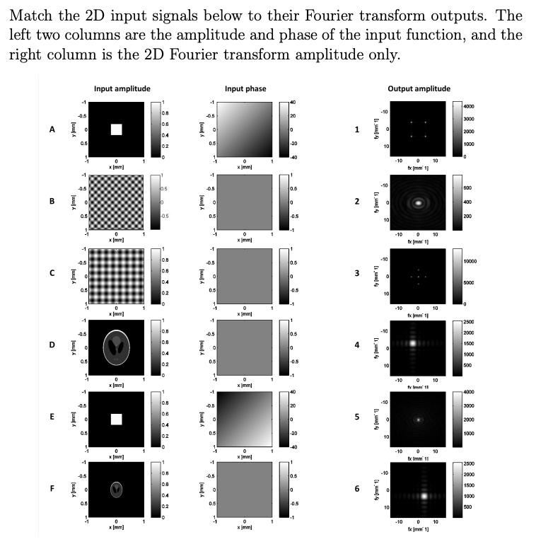 [GET ANSWER] match the 2d input signals below to their fourier ...