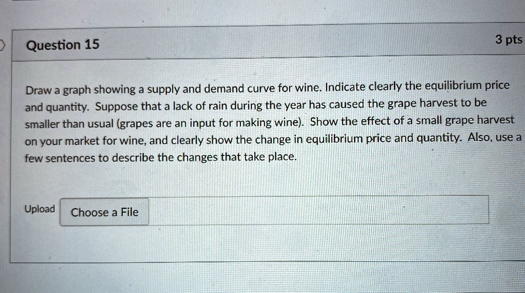 SOLVED Question 15 Draw a graph showing a supply and demand curve for