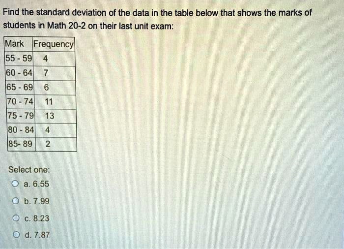 SOLVED: Find the standard deviation of the data in the table below that ...