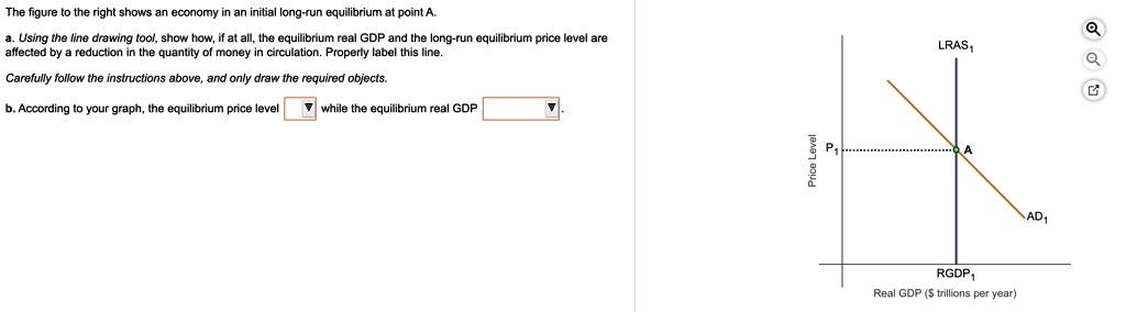 The figure to the right shows an economy in an initial long-run equilibrium at point A.
a. Using the line drawing tool, show how, if at all, the equilibrium real GDP and the long-run equilibrium price level are
affected by a reduction in the quantity of money in circulation. Properly label this line.
Carefully follow the instructions above, and only draw the required objects.
b. According to your graph, the equilibrium price level
?while the equilibrium real GDP
?