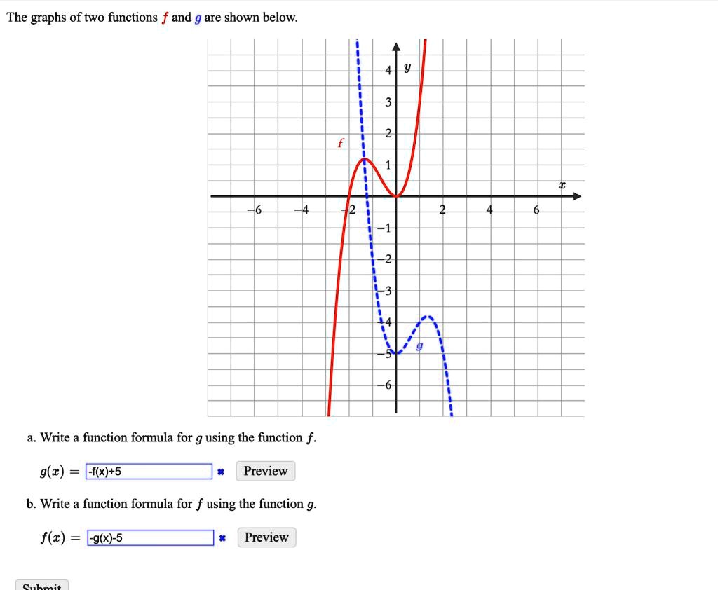 The graphs of two functions f and g are shown below.

a. Write a function formula for g using the function f.

g(x) = -f(x)+5

b. Write a function formula for f using the function g.

f(x) = -g(x)-5