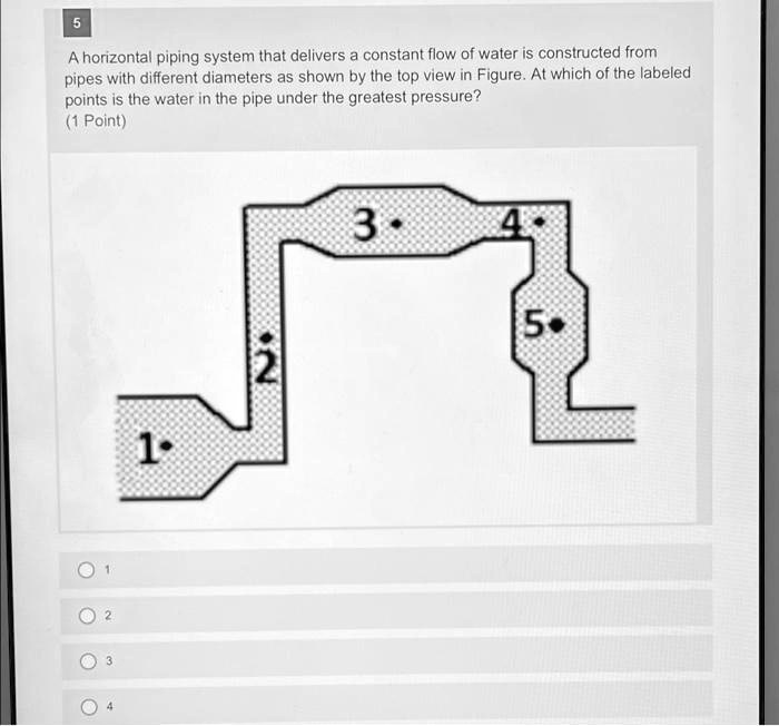 A horizontal piping system that delivers a constant flow of water is