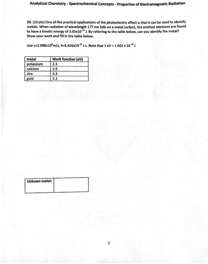 Electromagnetism visual data 8