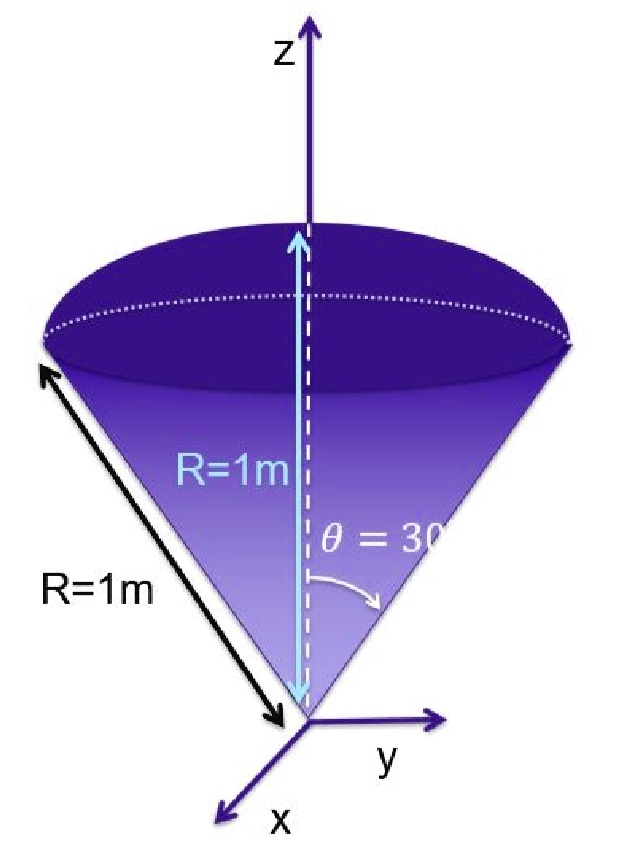 SOLVED Show that the divergence theorem holds for vector A = (k1x)ax
