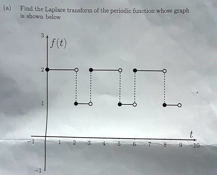 Solved A Find The Laplace Transform Of The Periodic Function Whose Graph Is Shown Below F T T