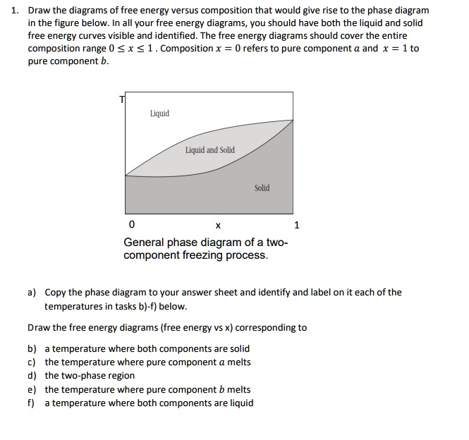 1. Draw the diagrams of free energy versus composition that would give ...