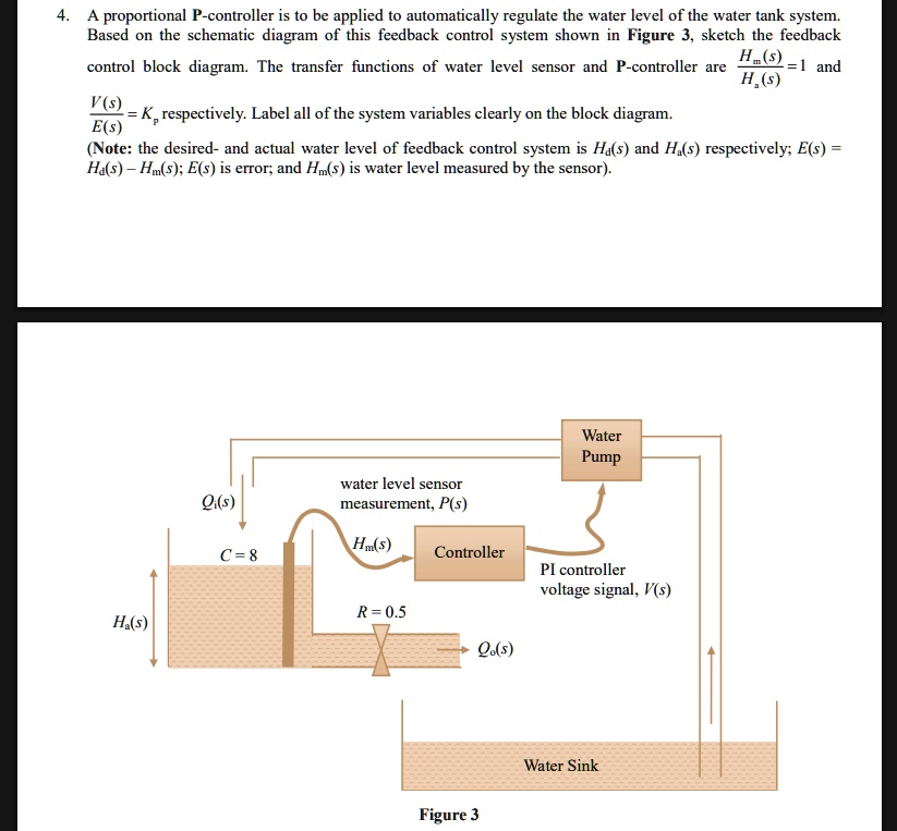 SOLVED: A proportional P-controller is to be applied to automatically ...