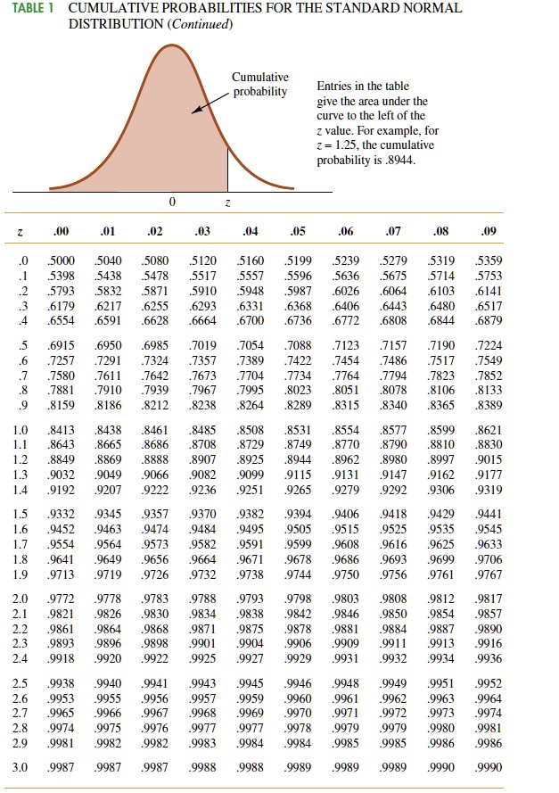 What Is Cumulative Probability Distribution