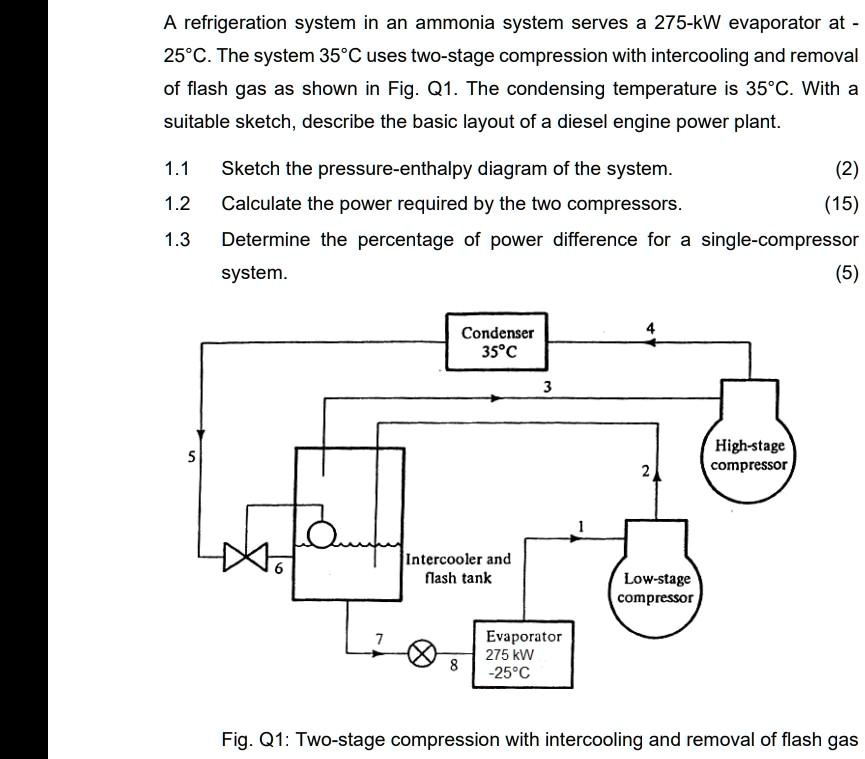 SOLVED A refrigeration system in an ammonia system serves a 275kW