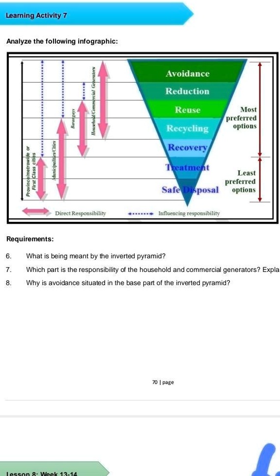SOLVED: Why is the avoidance situated in the best part of the inverted ...