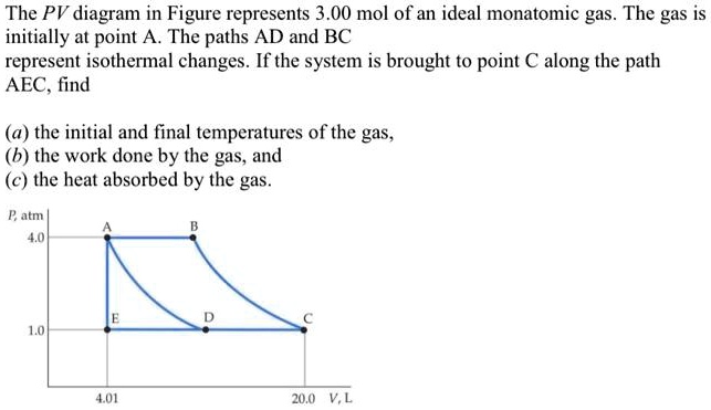 SOLVED: The PV Diagram In Figure Represents 3.00 Mol Of An Ideal ...