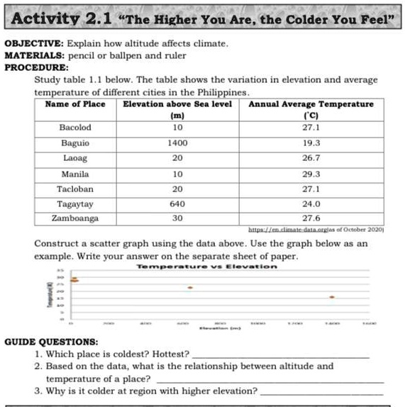 I need this right now. Thank you. Activity 2.1 "The Higher You Are, the