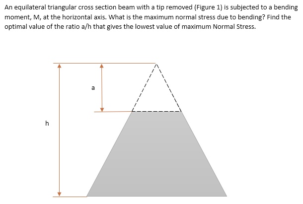 Solved An Equilateral Triangular Cross Section Beam With A Tip Removed Figure 1 Is Subjected