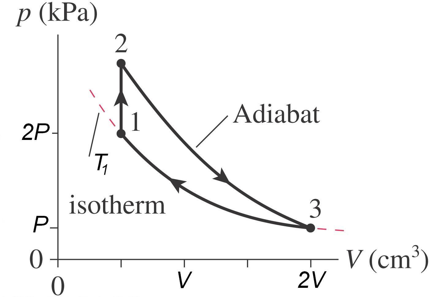 SOLVED: A heat engine uses a diatomic gas that follows the pV cycle ...