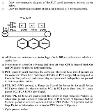 SOLVED: (a) Draw the interconnection diagram of the PLC-based ...