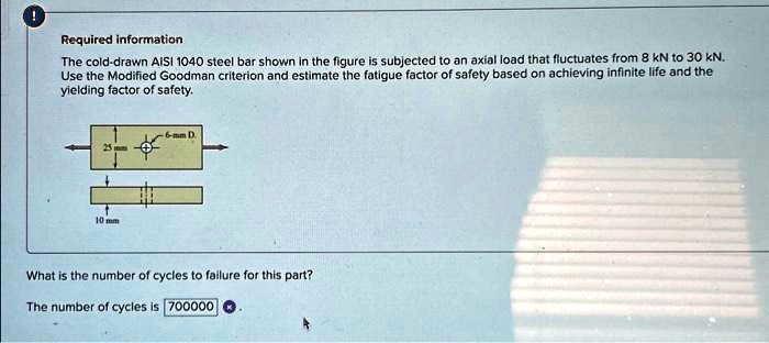 required information the cold drawn aisi 1040 steel bar shown in the ...