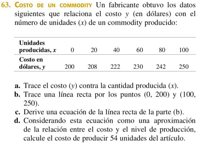 COSTO DE UN COMMODITY Un fabricante obtuvo los datos
siguientes que relaciona el costo y (en d3lares) con el
n3mero de unidades (x) de un commodity producido:

Unidades producidas, x: 0, 20, 40, 60, 80, 100
Costo en d3lares, y: 200, 208, 222, 230, 242, 250

a. Trace el costo (y) contra la cantidad producida (x).
b. Trace una l3nea recta por los puntos (0, 200) y (100, 250).
c. Derive una ecuaci3n de la l3nea recta de la parte (b).
d. Considerando esta ecuaci3n como una aproximaci3n
de la relaci3n entre el costo y el nivel de producci3n,
calcule el costo de producir 54 unidades del art3culo.