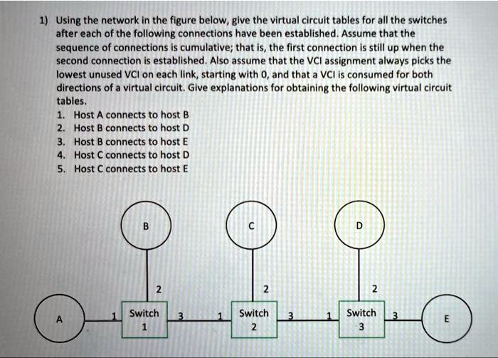 SOLVED: Using The Network In The Figure Below, Give The Virtual Circuit ...