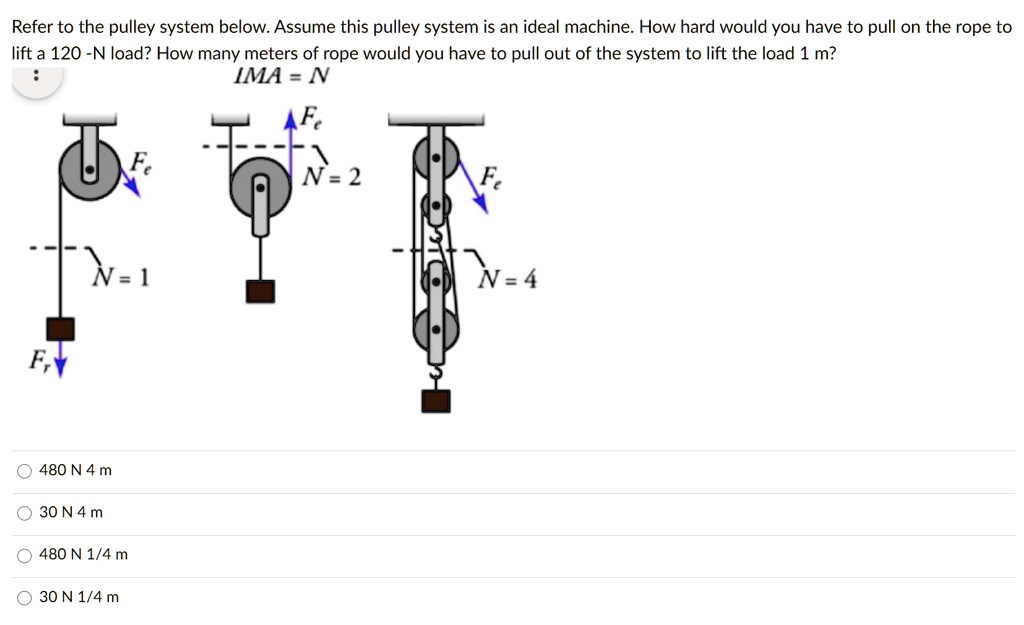 refer to the pulley system below assume this pulley system is an ideal ...