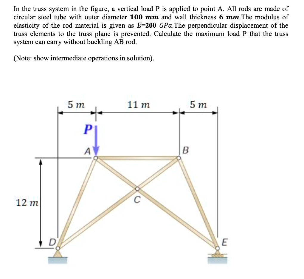 SOLVED In the truss system in the figure, a vertical load P is applied