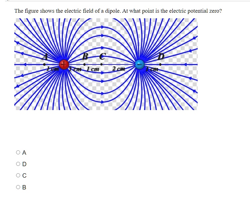 The figure shows the electric field of a dipole. At what point is the ...