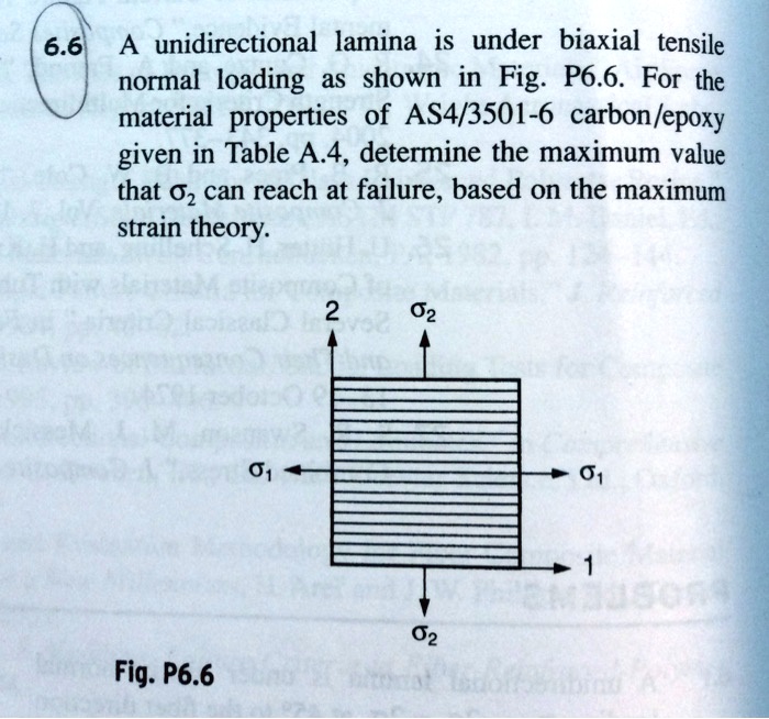 SOLVED: A unidirectional lamina is under biaxial tensile normal loading ...