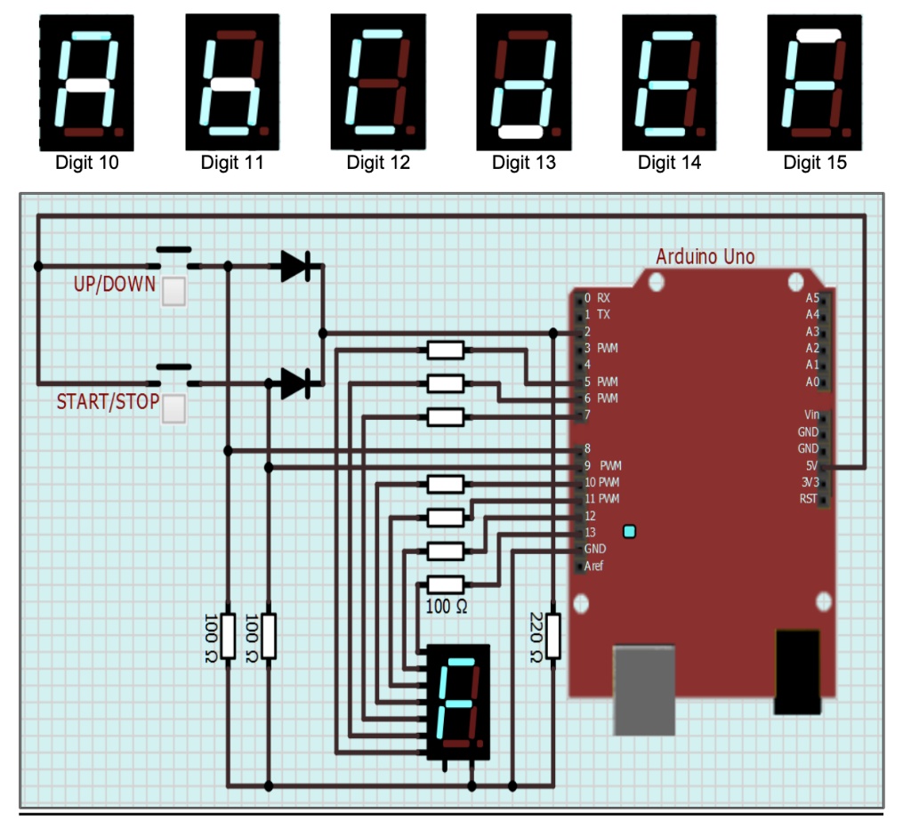 SOLVED: 1.) Circuit design on Wokwi simulator and 2.) Arduino program ...