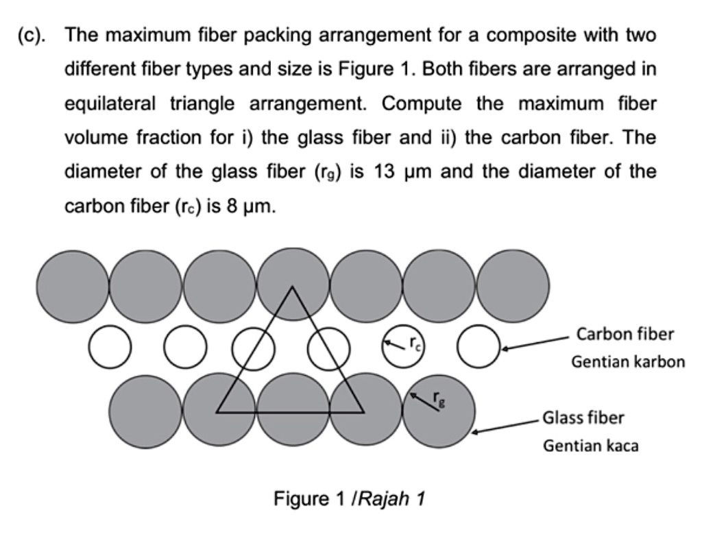 (c). The maximum fiber packing arrangement for a composite with two different fiber types and size is Figure 1. Both fibers are arranged in equilateral triangle arrangement. Compute the maximum fiber volume fraction for i) the glass fiber and ii) the carbon fiber. The diameter of the glass fiber (rg) is 13 µm and the diameter of the carbon fiber (rc) is 8 µm. Figure 1 /Rajah 1 Carbon fiber Gentian karbon Glass fiber Gentian kaca