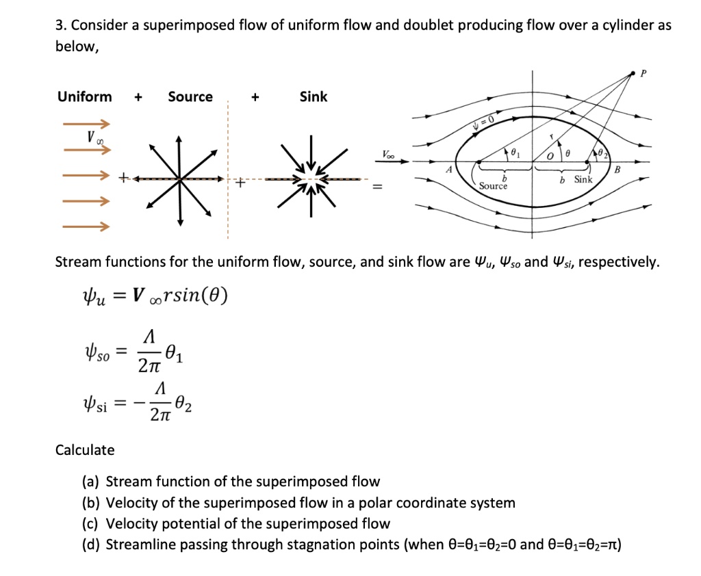 VIDEO solution: Consider a superimposed flow of uniform flow and ...