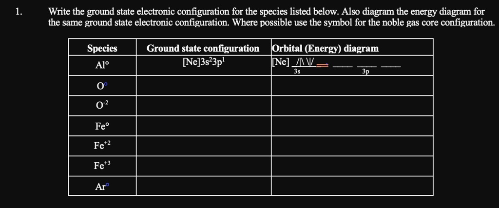 1. Write the ground state electronic configuration for the...