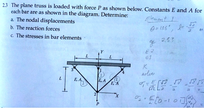 SOLVED: 2.3 The plane truss is loaded with force P as shown below ...